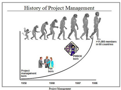 History-of-Project-Management